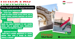 Hungary Work Permit Visa and Business Resident Visa Requirements for Eritrean Citizens